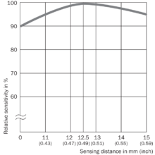 KT10W-2P1115