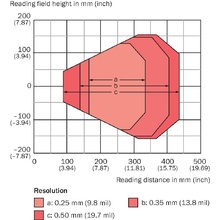 CLV431-1010