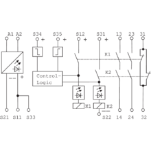 Ue43 2mf3d2 Sens Control Safe Control Solutions Sick