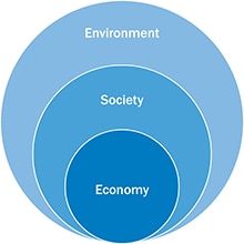 SICK Sustainability Image
