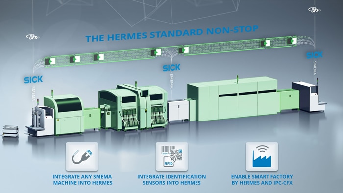 With the SICK AppSpace SensorApp Hermes Standard Retrofit, you make your production fit for the Digital Transformation.